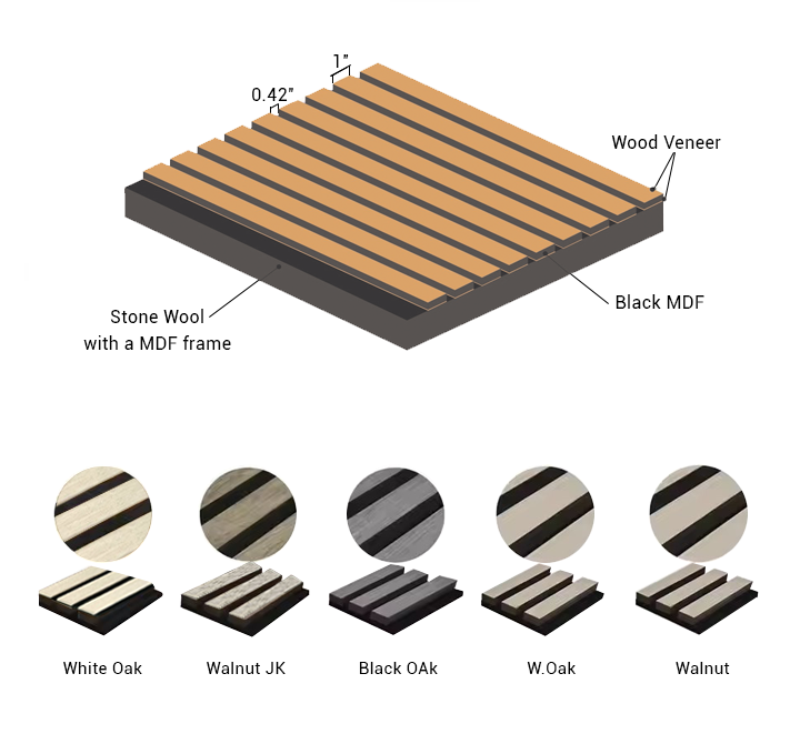 Three-sided acoustic fluted wall panel designed for corner installation and multi-directional sound absorption